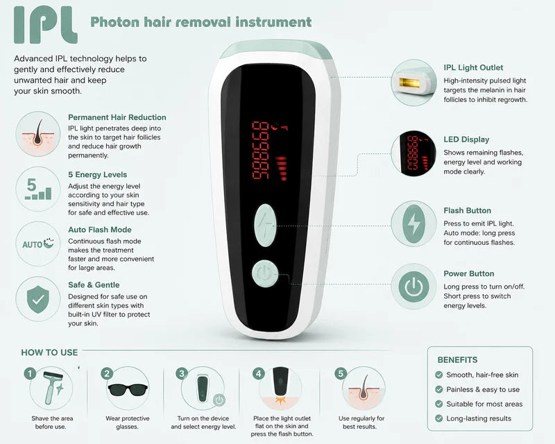 Elysse Beauty LumiSmooth™ IPL Hair Removal Device