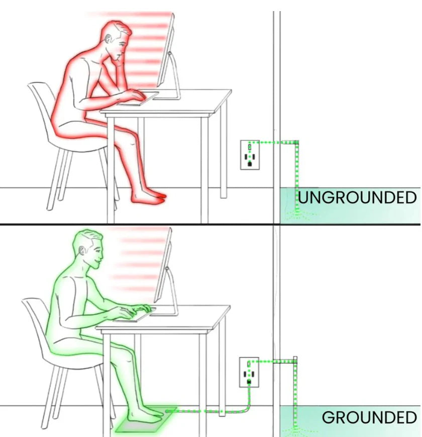 Elysse EarthConnect™ Grounding Mat