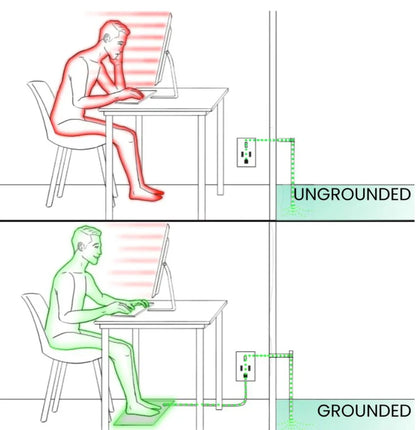 Elysse EarthConnect™ Grounding Mat